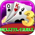 roulette table Apps (Tools & Injectors) Premium v1.3.7